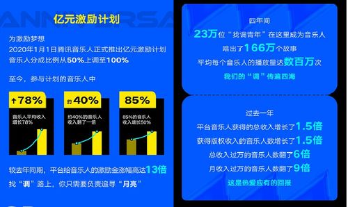 騰訊音樂Q2財報 釋放音樂創(chuàng)作能量，數(shù)字內(nèi)容制作服務(wù)賦能好內(nèi)容大放異彩